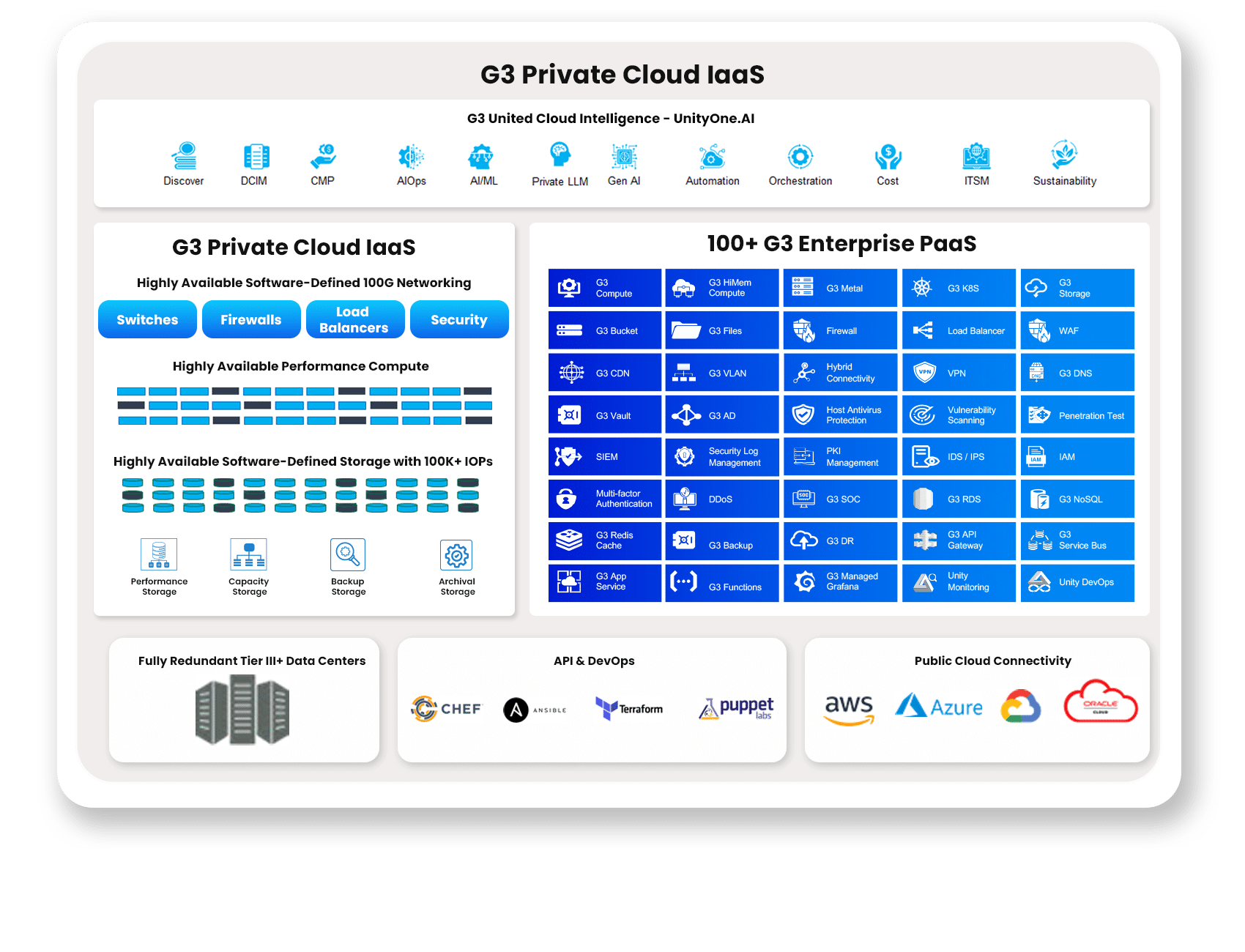 UnitedLayer Private Cloud - Secure & High-Performance Solutions