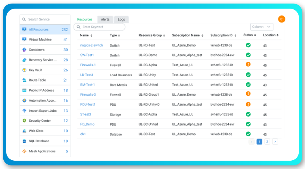 Maximize agility security cost