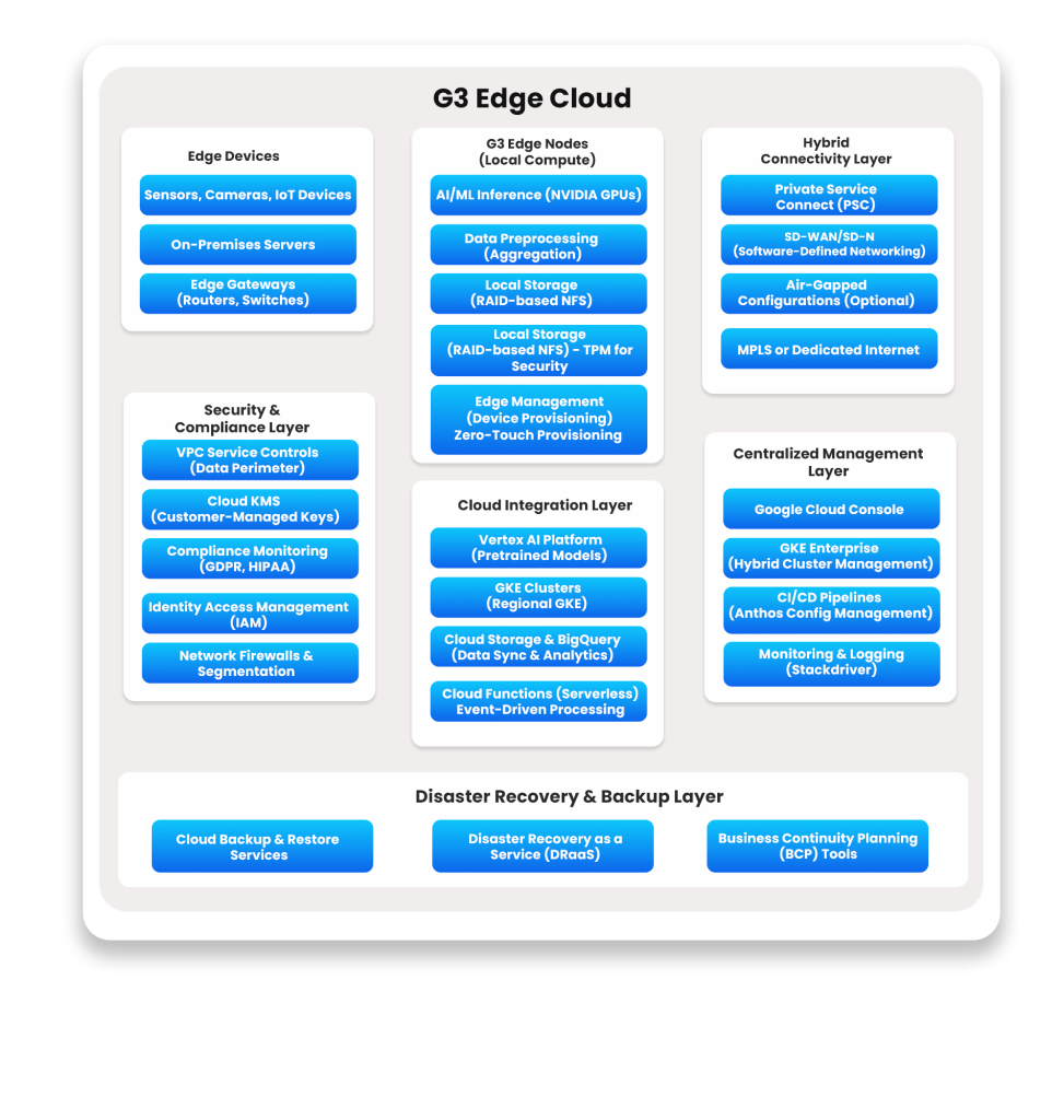 unitededge