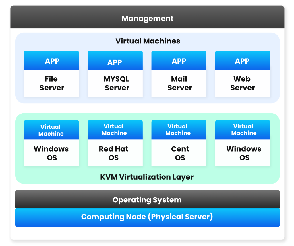KVM