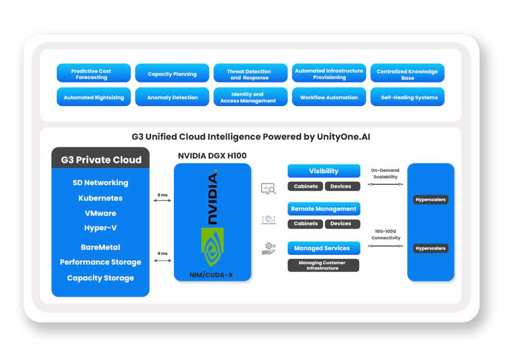 NVIDIA AI and HPC Solutions