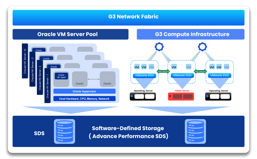 Oracle integration solutions