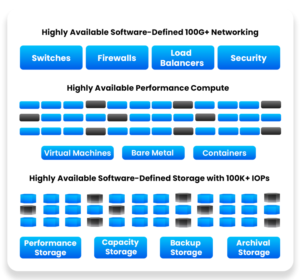 UnitedLayer World's Best Private Cloud