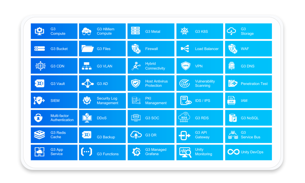 UnitedLayer The World's Best Private Cloud