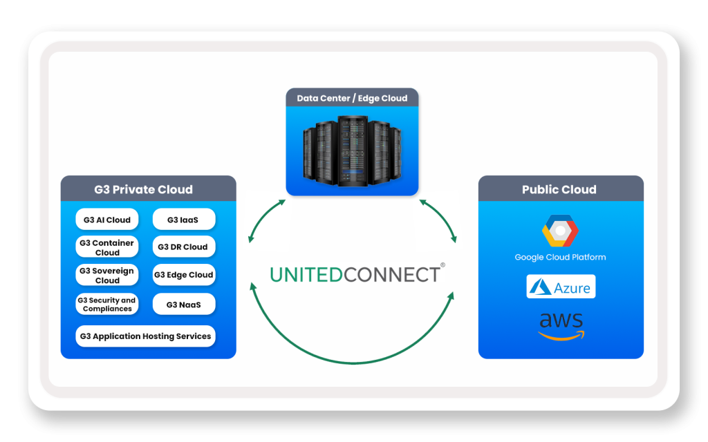 UnitedConnect