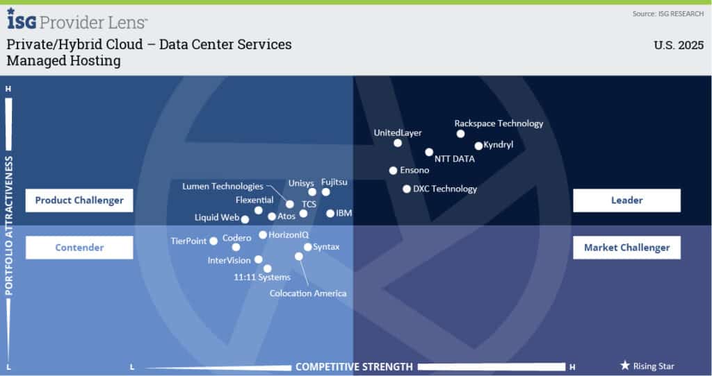 UnitedLayer® Recognized as a Leader in ISG Provider Lens™ 2025 for Private/Hybrid Cloud – Data Center Services: Managed Hosting